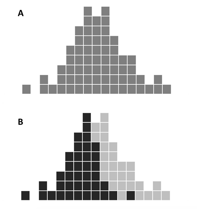 CDC - Quick Learn: Create an Epi Curve